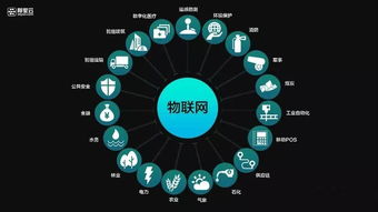 中美貿(mào)易戰(zhàn)背景下，計(jì)算機(jī)信息科技八大朝陽領(lǐng)域引領(lǐng)未來