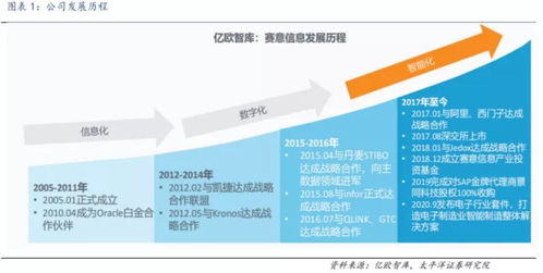 賽意信息vs鼎捷軟件 2021年8月IT服務行業(yè)大客戶、網(wǎng)絡與信息安全軟件開發(fā)對比分析