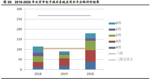計算機行業(yè)下半年投資策略 聚焦網(wǎng)絡安全、醫(yī)療信息化與工業(yè)軟件