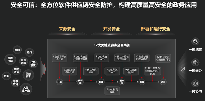 華為云軟件工具鏈 筑牢數(shù)字政府研發(fā)新基，賦能網(wǎng)絡(luò)信息安全自主創(chuàng)新
