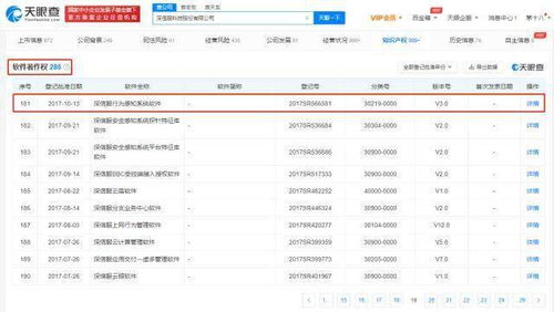 深信服技術(shù)沉淀顯實(shí)力 超280項(xiàng)軟著加持，主動(dòng)調(diào)整產(chǎn)品線聚焦信息安全核心
